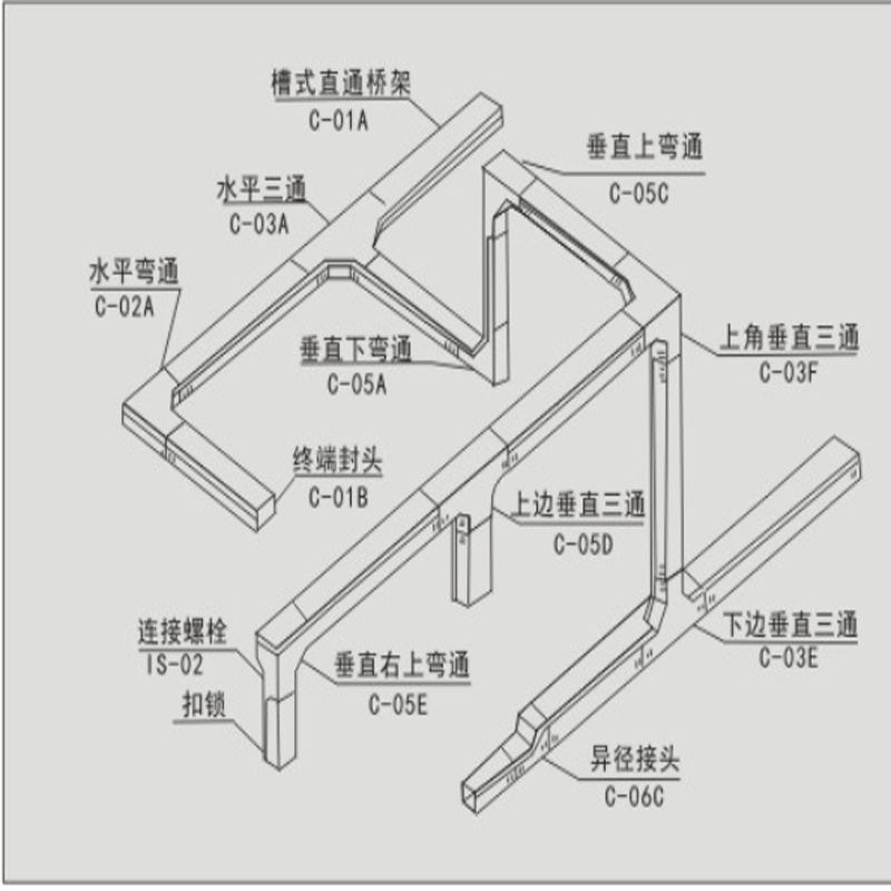 桂林電纜橋架